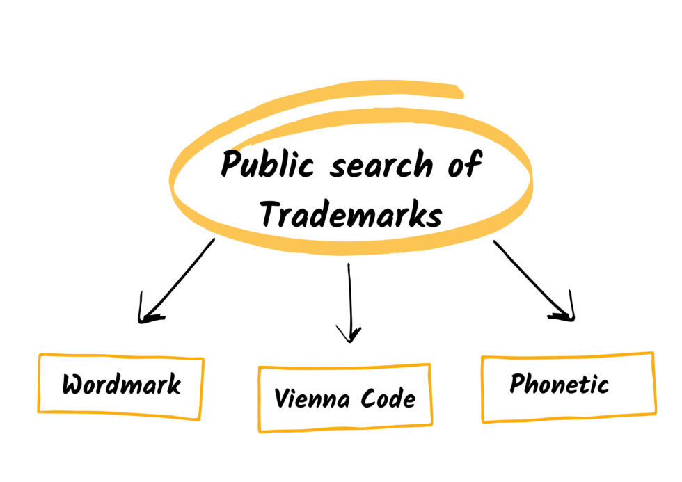 how-to-do-trademark-search-in-india-arctic-invent